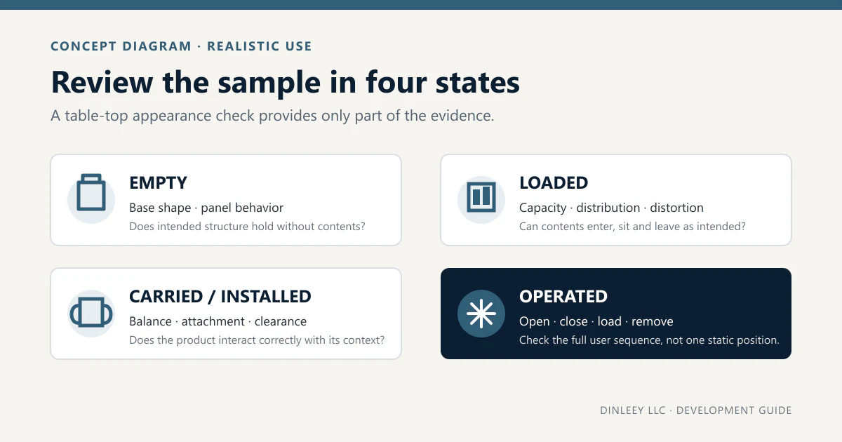 Sample review matrix covering empty, loaded, carried or installed, and operated states.